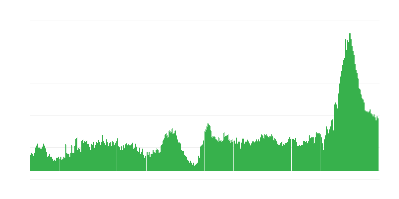 Infláció – szállodák, kávézók és éttermek