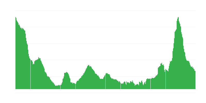 Infláció – szállodák, kávézók és éttermek