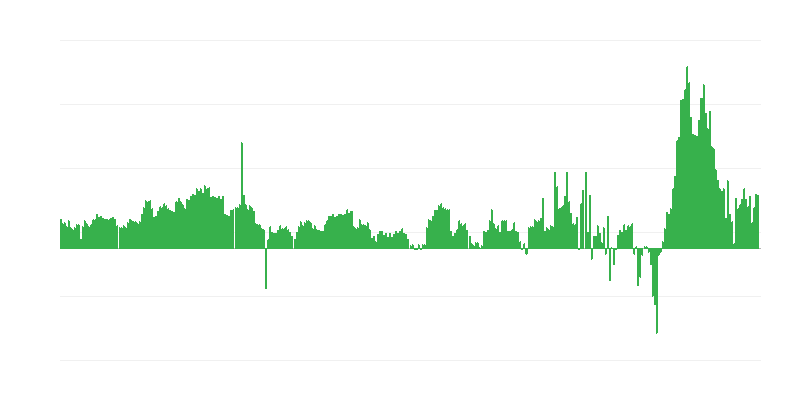Infláció – szállodák, kávézók és éttermek