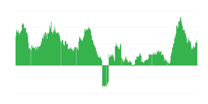 Infláció – szállodák, kávézók és éttermek