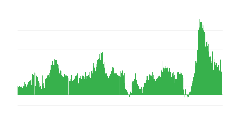 Infláció – szállodák, kávézók és éttermek