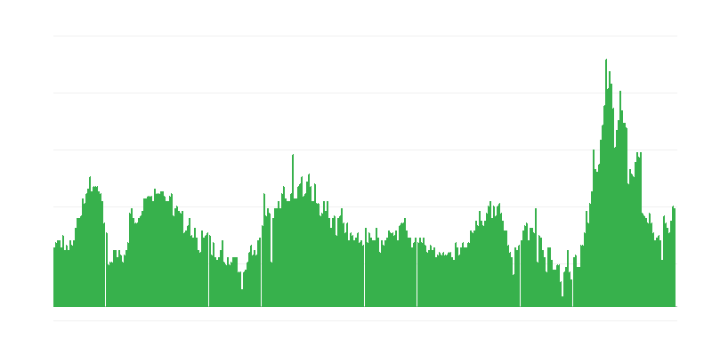 Infláció – szállodák, kávézók és éttermek