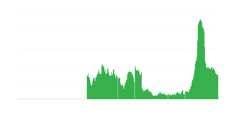 Infláció – szállodák, kávézók és éttermek