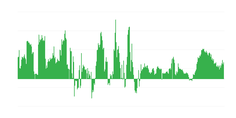 Infláció – szállodák, kávézók és éttermek