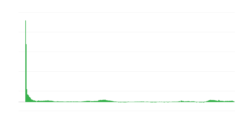Infláció – szállodák, kávézók és éttermek
