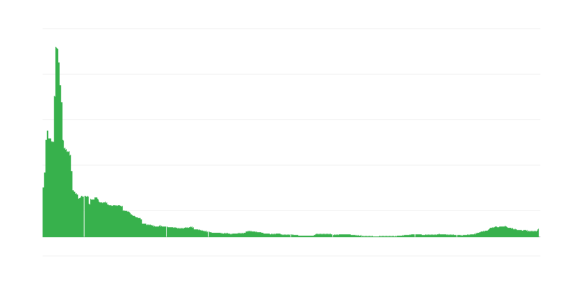 Infláció – szállodák, kávézók és éttermek