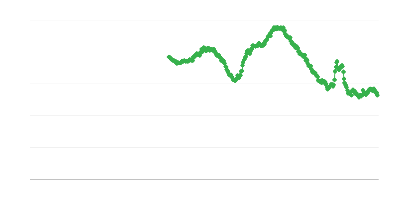 Munkanélküliség a 25 év alatti nők körében