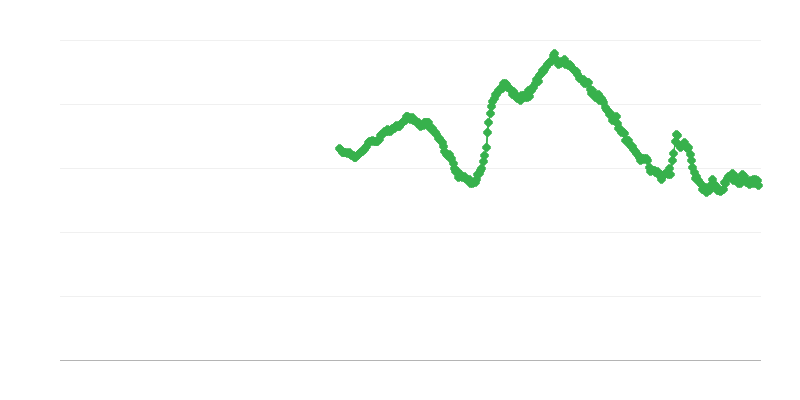 25 év alatti férfiak munkanélkülisége