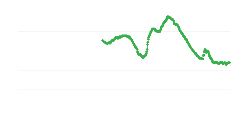 Munkanélküliség a férfiak körében