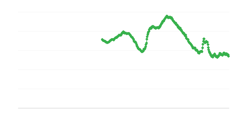 Munkanélküliség a 25 év alattiak körében