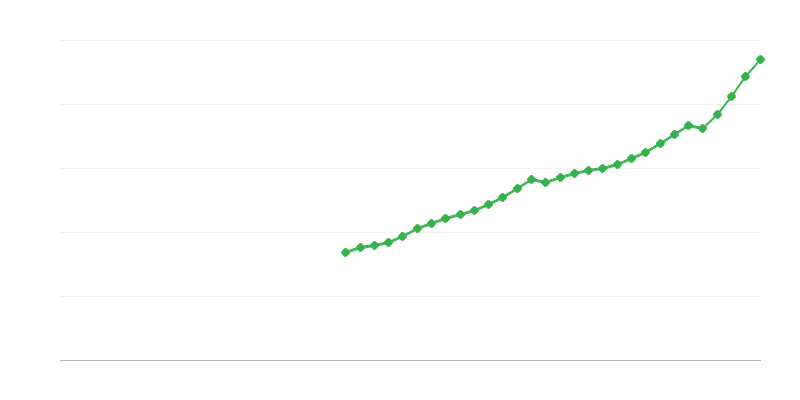 Munkavállalói kompenzáció
