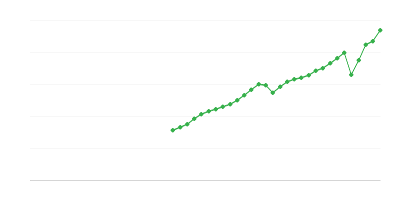 Termelési és importadó