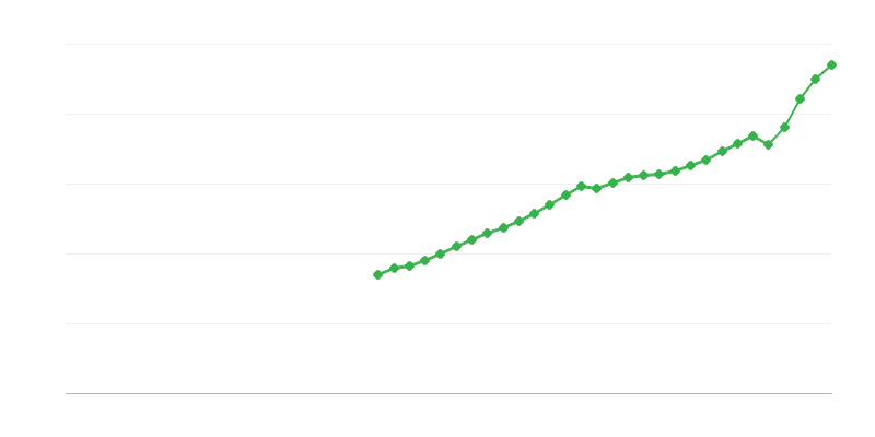 Végső fogyasztási kiadások