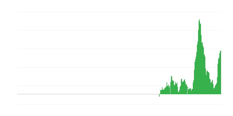 Infláció – szállodák, kávézók és éttermek