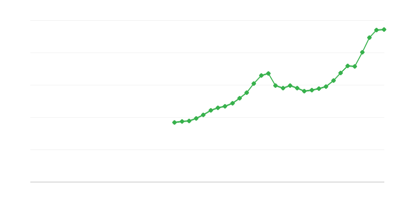 Építőipari beruházások