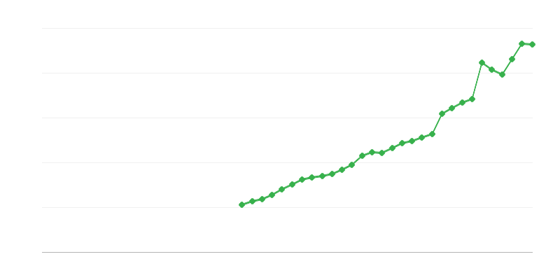 Befektetések szellemi tulajdonban