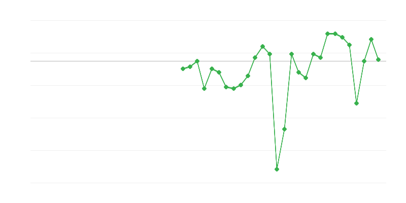 Foglalkoztatás az iparban
