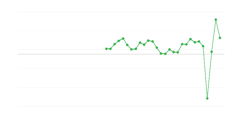 Foglalkoztatás a szálláshely-szolgáltatásban és vendéglátásban