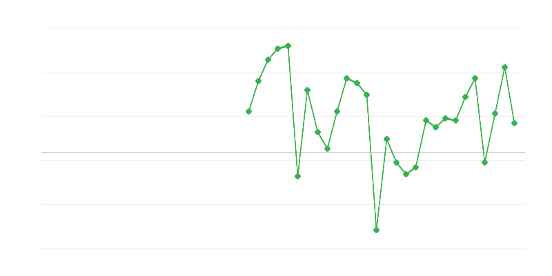 Foglalkoztatás az ingatlanpiacon
