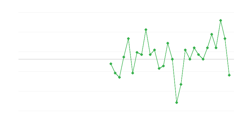 Foglalkoztatás a közigazgatásban és védelemben