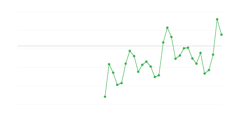Foglalkoztatás a mezőgazdaságban, erdőgazdálkodásban és halászatban
