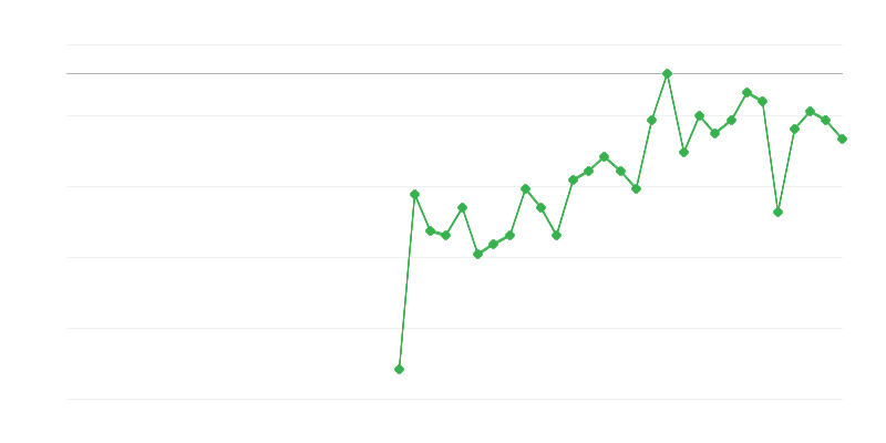 Foglalkoztatás a mezőgazdaságban, erdőgazdálkodásban és halászatban