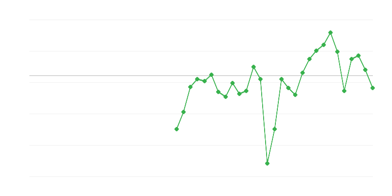 Foglalkoztatás az iparban