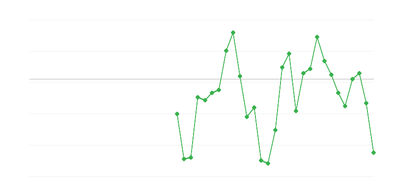 Foglalkoztatás az iparban