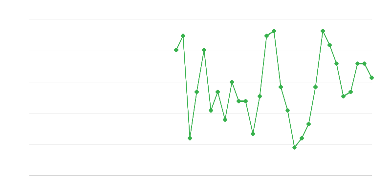 Foglalkoztatás az oktatásban