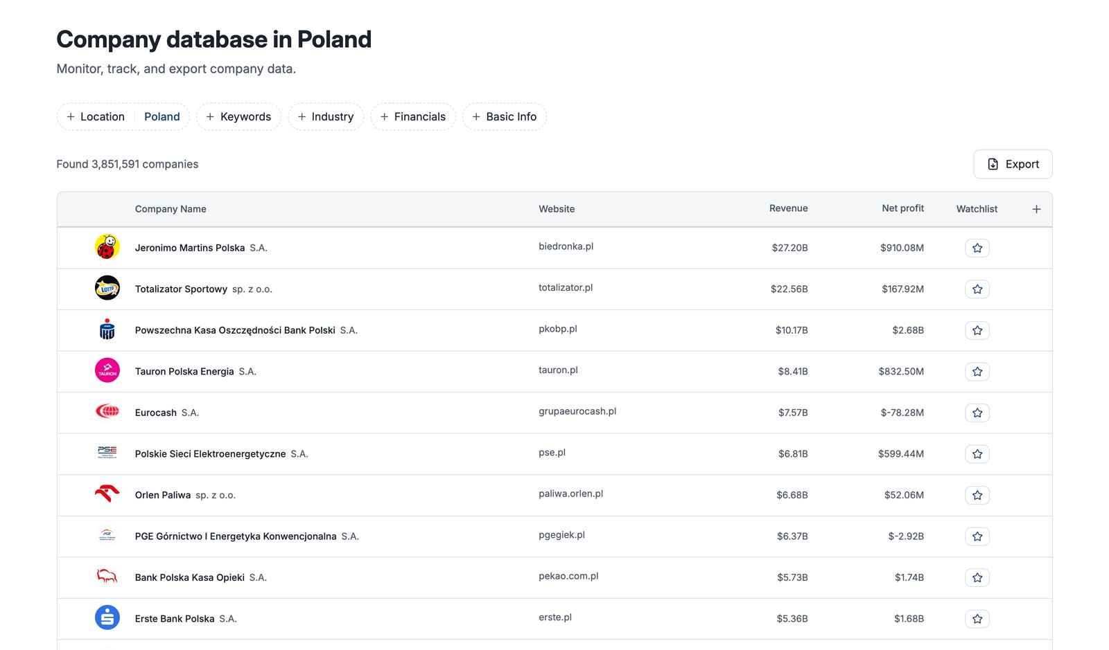 Compabase cégadatbázis – lengyel cégek árbevétel szerint rendezve